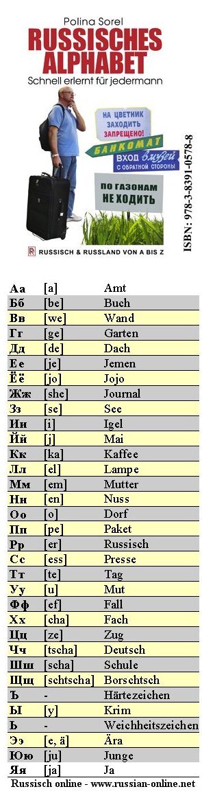 Transliteration Der Kyrillischen Buchstaben Russisches Alphabet Mit Lateinischen Buchstaben